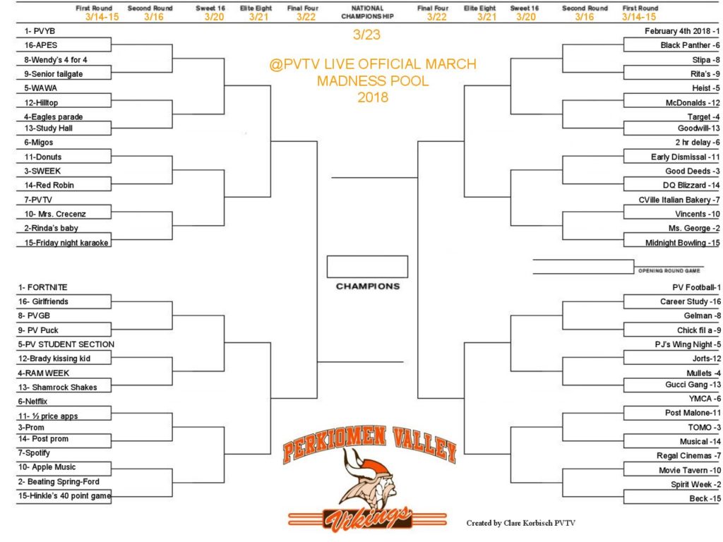 Valley March Madness Returns.