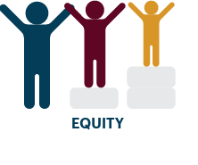 Is PV delivering on its promise of equity?